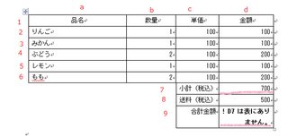 Vbaでセルの値が変更時に処理を行う Worksheet Change
