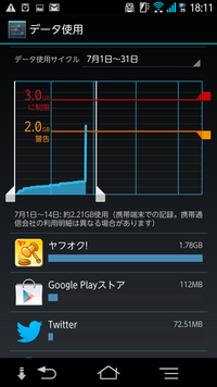１日に３０mbの通信ってどれくらいですか 通信の量を意識したことがない Yahoo 知恵袋