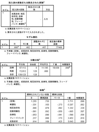 回帰 分析 結果 書き方