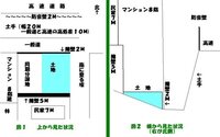 道路設計に関する質問です 盛土により道路を構築する区間において Yahoo 知恵袋