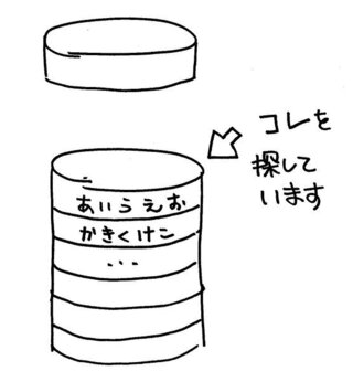 急ぎ パワポで使う円柱の素材を探しています 上司に言われて 下 Yahoo 知恵袋