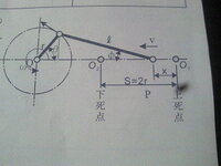 往復スライダクランクについて角度と変位、速度を教えてください - 図につ... - Yahoo!知恵袋