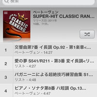 Itunesでコンピレーションになっているアルバムの各アーティストはipod Yahoo 知恵袋