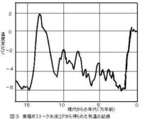 卒論で グラフ 図 の出典は参考文献に載せるのですか 引用文献ですか Yahoo 知恵袋