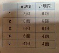 第一種放射線取扱主任者試験の化学の分野でトリウム系列ネプツニウム系列ウラン系列 Yahoo 知恵袋