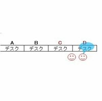 職場の年上のおばさん 50代 達についての悩みです なぜ おばさ Yahoo 知恵袋