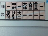 運転免許の試験落ちる人って何故ですか 私は今朝試験場に行ってきて免許 Yahoo 知恵袋