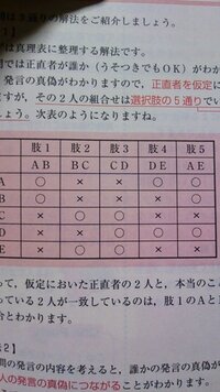 中学の歴史 公民ですかね有名な思想家モンテスキュー ロック ルソーのキ Yahoo 知恵袋