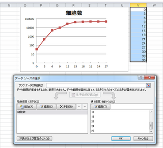 Excel２０１０のグラフ作成の話です 横軸ラベルの目盛り設定で 目盛り Yahoo 知恵袋