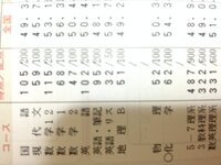 11年センター試験追試の国語の解答を教えてください 4451 Yahoo 知恵袋