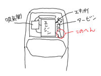 車のエアコンつけるとへんな臭いがします 焦げ臭いような 何か焼けたよ Yahoo 知恵袋