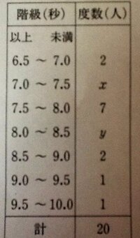 至急 数学の資料の活用で質問です 下の図で 6 5秒以上7 0秒未満の階 Yahoo 知恵袋
