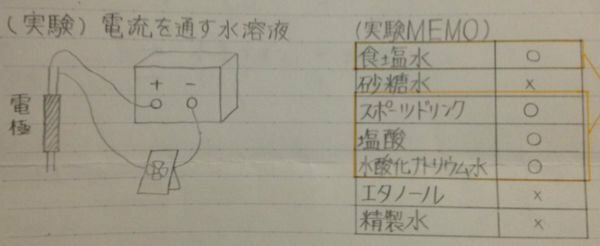 500枚 急ぎで この実験の考察が分かる人いらっしゃいません Yahoo 知恵袋