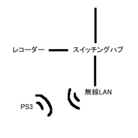 Android用の無料dtcp Ip対応ソフトはないでしょうか Dlnaサー Yahoo 知恵袋