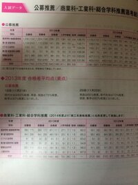 大阪経済大学の人気の理由を教えてください 在学生です 先 Yahoo 知恵袋