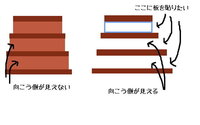 階段の隙間について 教えて 住まいの先生 Yahoo 不動産