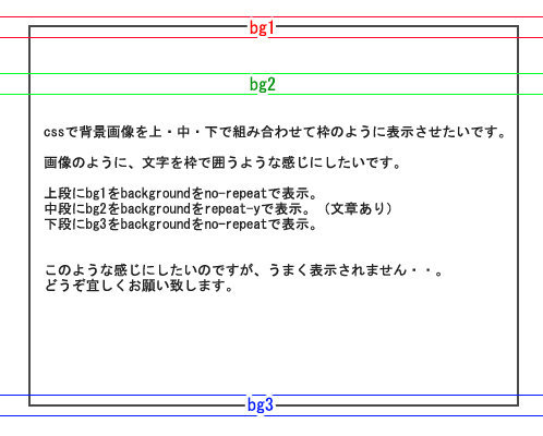 cssで背景画像を上・中・下で組み合わせて枠のように表示させた 