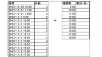 エクセルでの日付の異なる時間帯別集計の関数を教えてください Yahoo 知恵袋