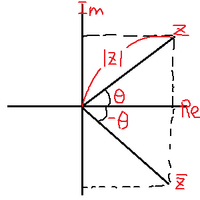 複素数平面でArg(z^-1)=-Arg(z)になる理由 - 図のような