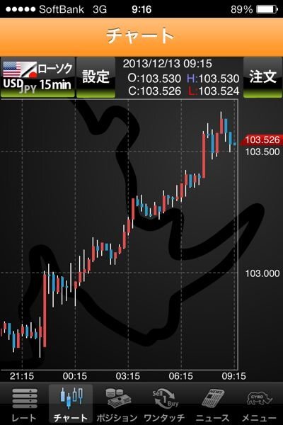 株のチャートのローソク足なんですがゆっくり株価が変わるとゆうことなんで お金にまつわるお悩みなら 教えて お金の先生 証券編 Yahoo ファイナンス