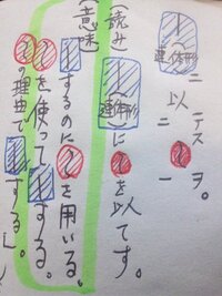 漢文です 戦国策の 江乙欲悪昭 寡人願両聞之までをわかりやすく説明 Yahoo 知恵袋