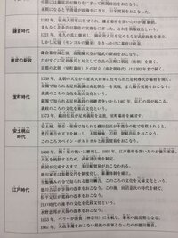 中学歴史こういう感じで 明治 大正 昭和の主な出来事をまとめて Yahoo 知恵袋