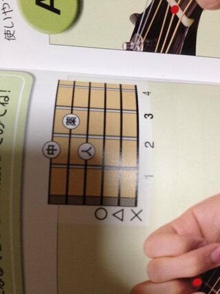 ギターのコードの横の丸とかバツとか三角ってなんですか 鳴ら Yahoo 知恵袋