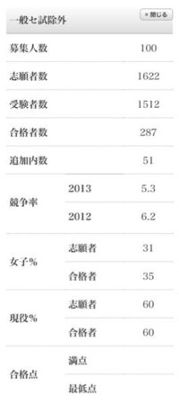 パスナビの 追加内数とはなんですか また 女子 欄と現役 欄 Yahoo 知恵袋