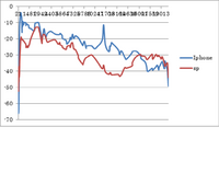 Equalizerapo1 2 1というソフトについて困ってい Yahoo 知恵袋