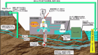 福島原発事故でメルトスルー・ダウンした核燃料の行くへは？ - 福島原発事... - Yahoo!知恵袋
