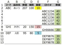 空白セルなら上のセルを参照する 下記のテーブルをエクセルシートに貼り付けて、ロットごとの重量を別のシートに表示させたいのですが、重量はすべての行には入力されていません。このシートのみであれば例えばG3...