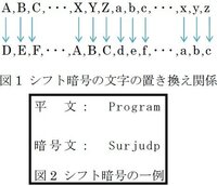 シーザー暗号を施すプログラムを作りなさい A 文字がアルファベ Yahoo 知恵袋