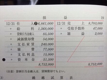 全商簿記3級の勉強をしているのですが 損益勘定の左下の 資本金 教えて しごとの先生 Yahoo しごとカタログ