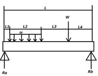 両端支持梁の最大曲げモーメントの式を導ける方 ご教授お願いします 集中荷重の Yahoo 知恵袋
