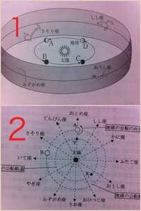 中学理科の質問です 天体 春の代表的な星座はしし座と習 Yahoo 知恵袋