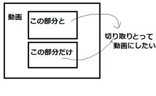 動画の一部分だけ切り取って動画にしたい 動画の一部分を切りとって新し Yahoo 知恵袋