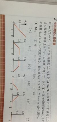 化学基礎がわかりません中和滴定と物質量の問題です 答えは順番に お え Yahoo 知恵袋