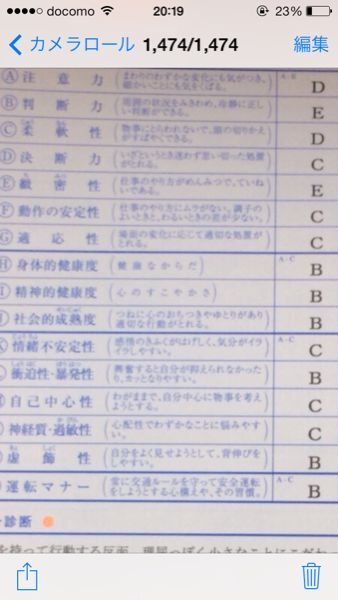 車の適性診断で画像のような結果が出ました 正直ショックですが 教えて しごとの先生 Yahoo しごとカタログ