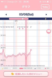 排卵検査薬が5日間で陽性 陰性 陽性に変わりました 排卵はまだしていなか Yahoo 知恵袋