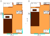方位の見方がわからない 例えばベッドを置くとして 壁を枕の位置にしないとし Yahoo 知恵袋