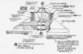 テスラコイルなどを使って地球製ufoを開発できた という情報は事実でしょ Yahoo 知恵袋