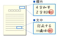 契約書に訂正箇所があったので２重線を引いて正しい文字を書き 欄外 Yahoo 知恵袋