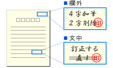 Yahoo!知恵袋回答者0!超難関!工事請書訂正印について。「スタンプと角印しか使ってませんが」 画像通りの処理で合ってますか?文中1箇所間違えたら、文中1回、欄外1回 計2回、代表社印押すんですか?