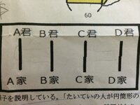 あみだくじの作り方を教えて下さい 当たりが一等から六等まで六本くじ Yahoo 知恵袋