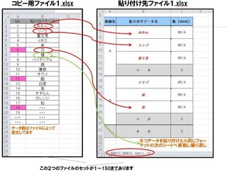 シートを移動しながらコピー ペーストを繰り返す Vbaを教えて Yahoo 知恵袋