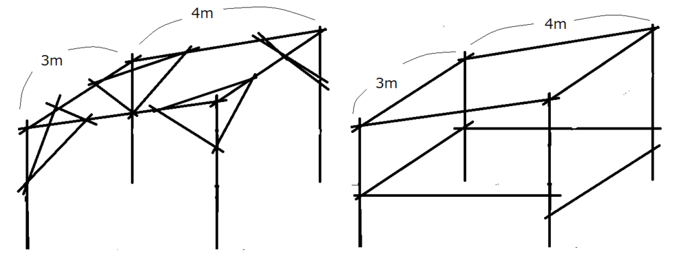 どちらのほうが構造的に強いでしょうか どちらも単管パイプ 直行クラ Yahoo 知恵袋