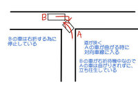 ｔ字路で左折する時に 右折車があり曲がりきれずに立ち往生した場 Yahoo 知恵袋