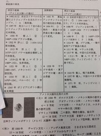 世界史年表の書き方 私は現在中学２年生で もすうぐ期末テスト Yahoo 知恵袋