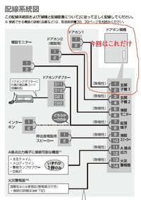 テレビドアホンの２世帯配線について 教えて 住まいの先生 Yahoo 不動産