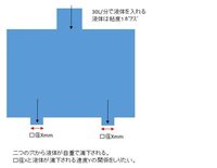 点滴 滴下 計算 式 点滴静脈内注射の注入速度は決まっているの Documents Openideo Com